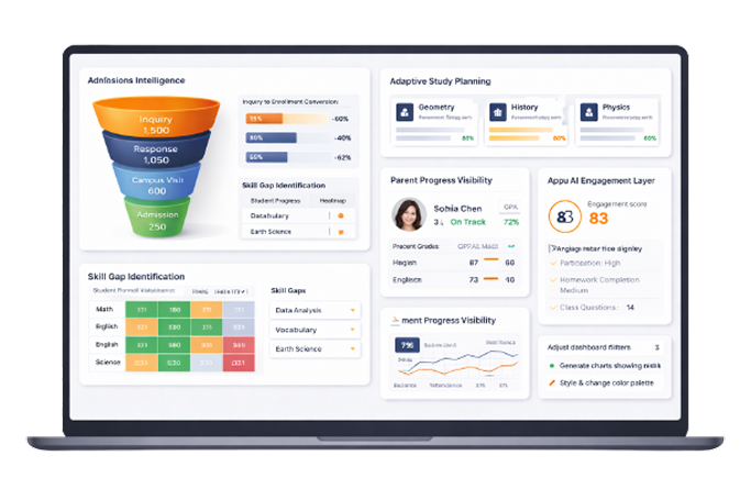 Intelligence Dashboard